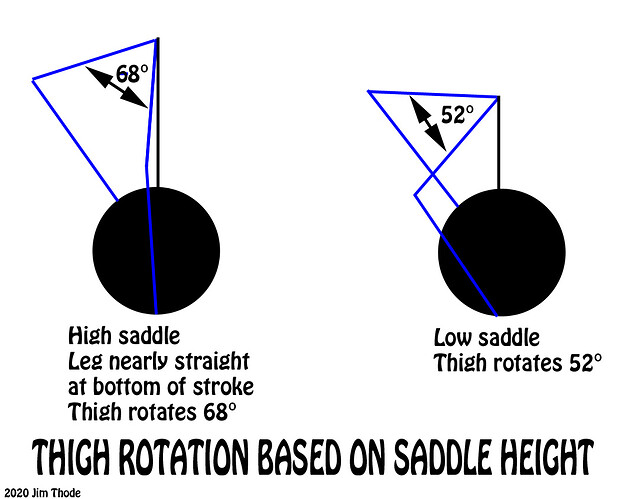 SEAT HEIGHT