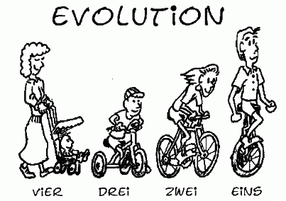 Einrad-Evolution.gif