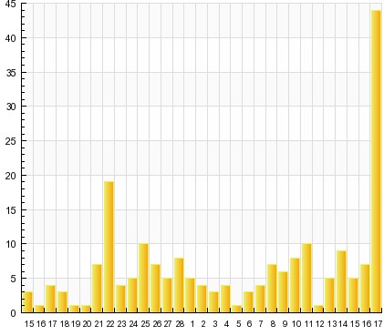 access_statistics.jpg