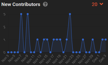 grafik