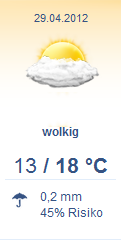 Wetter DDorf.png